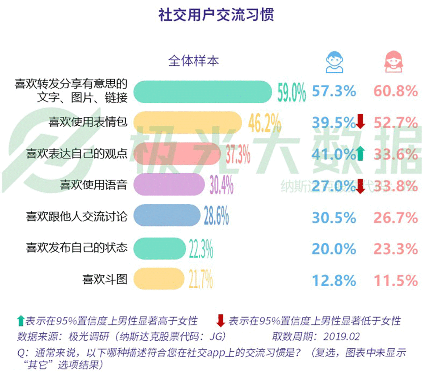 数据报告：社交狂欢背后，集体孤独 