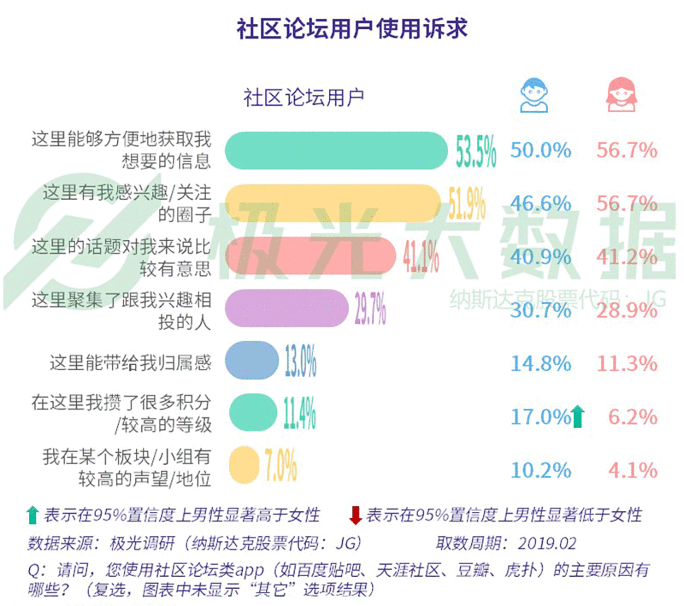 数据报告：社交狂欢背后，集体孤独 