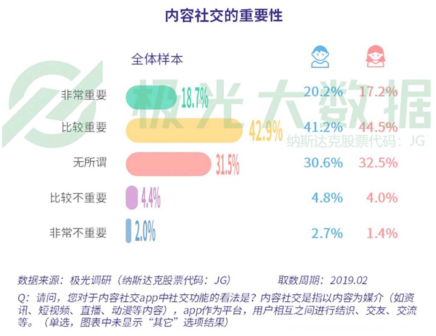 数据报告：社交狂欢背后，集体孤独 