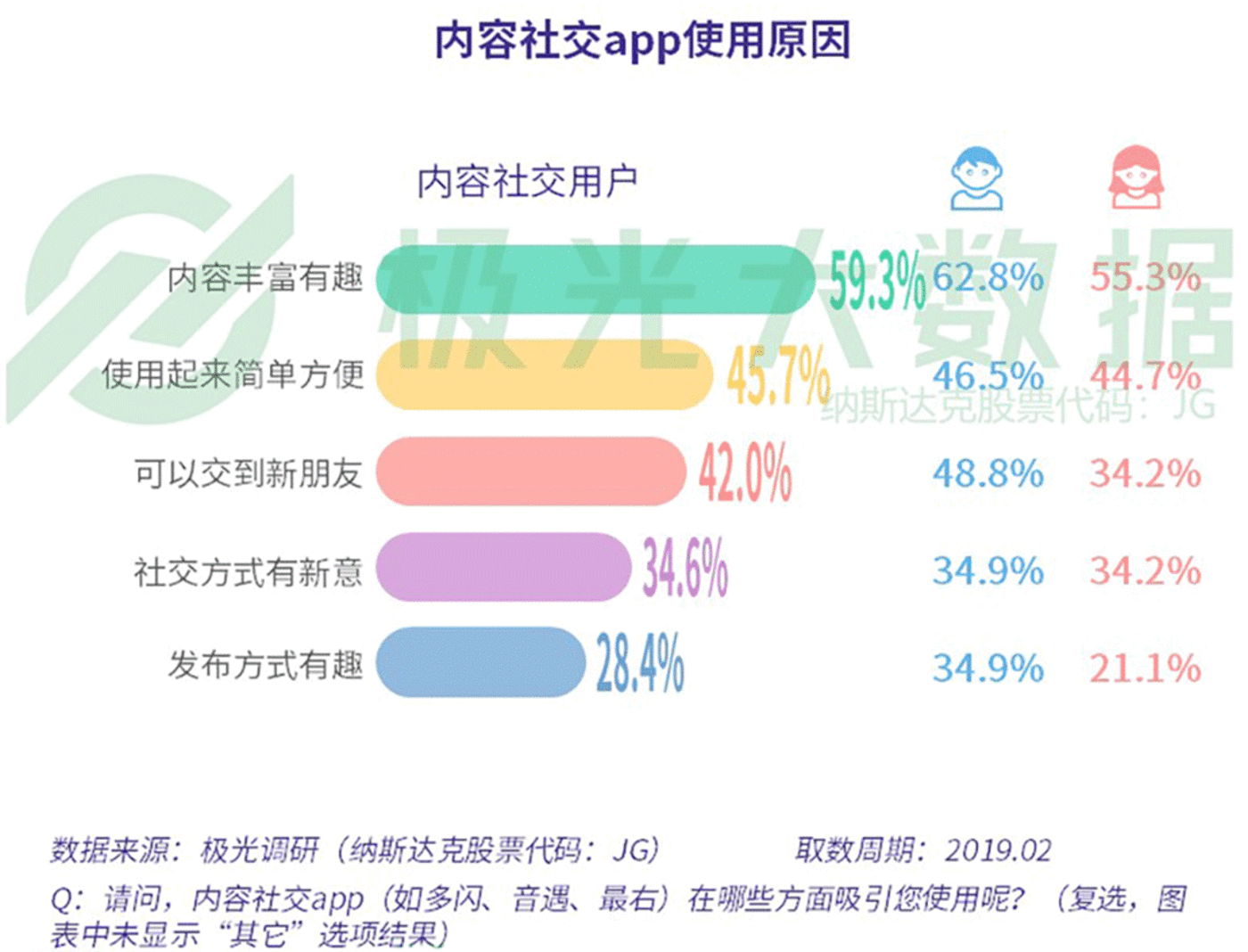 数据报告：社交狂欢背后，集体孤独 