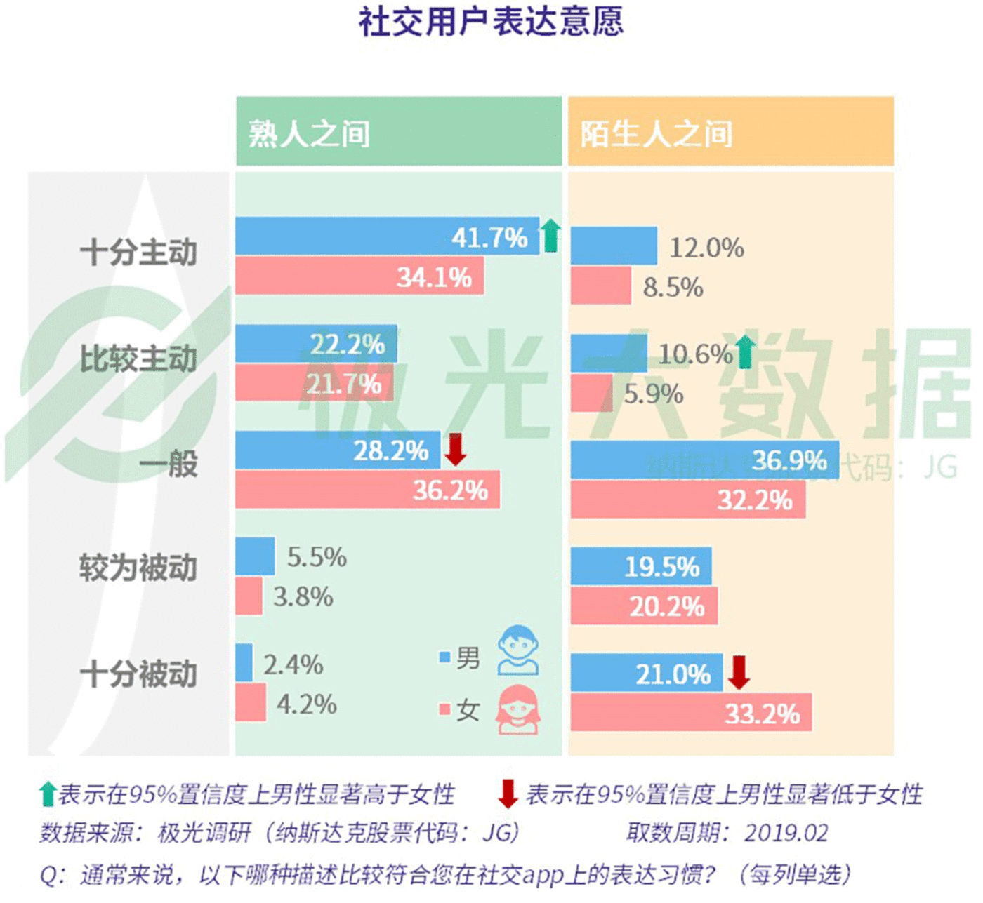 数据报告：社交狂欢背后，集体孤独 