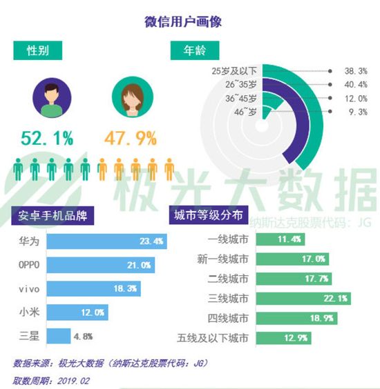 数据报告：社交狂欢背后，集体孤独 