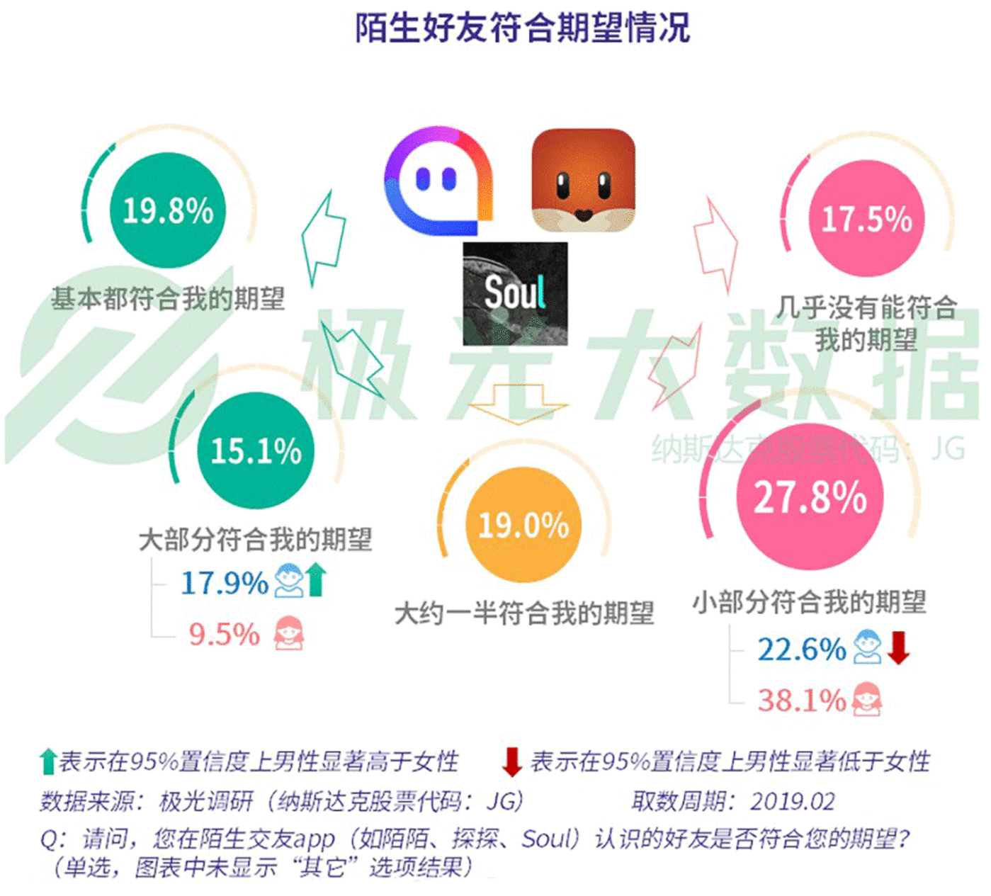 数据报告：社交狂欢背后，集体孤独 