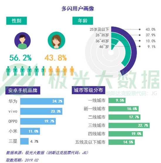 数据报告：社交狂欢背后，集体孤独 