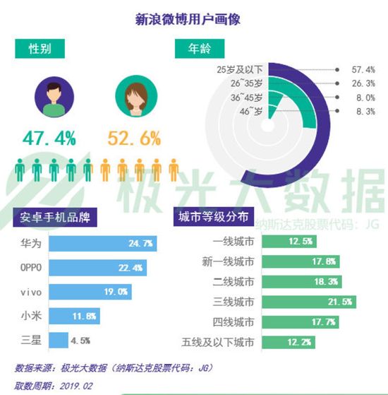 数据报告：社交狂欢背后，集体孤独 