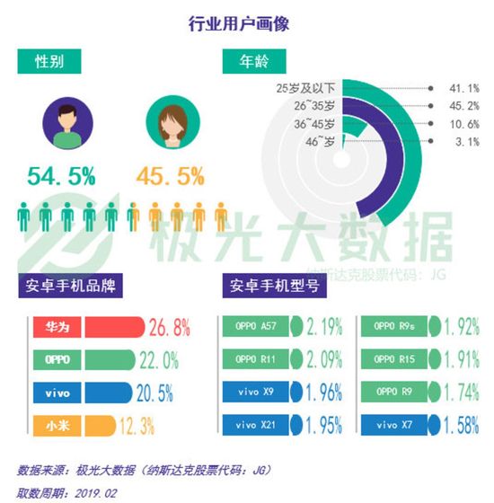 数据报告：社交狂欢背后，集体孤独 