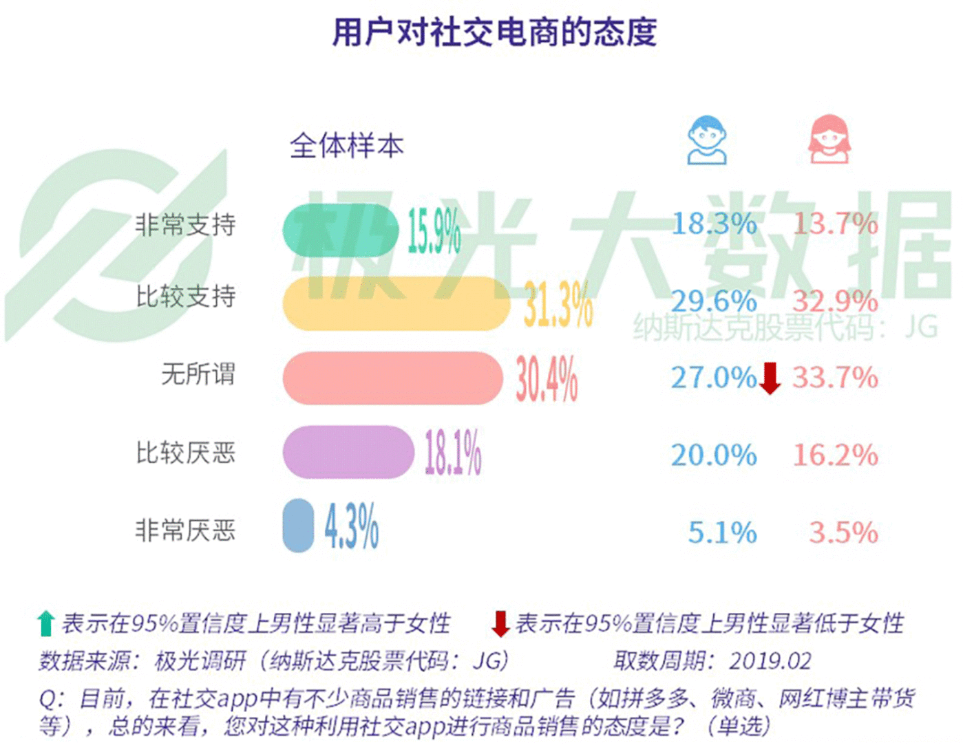 数据报告：社交狂欢背后，集体孤独 