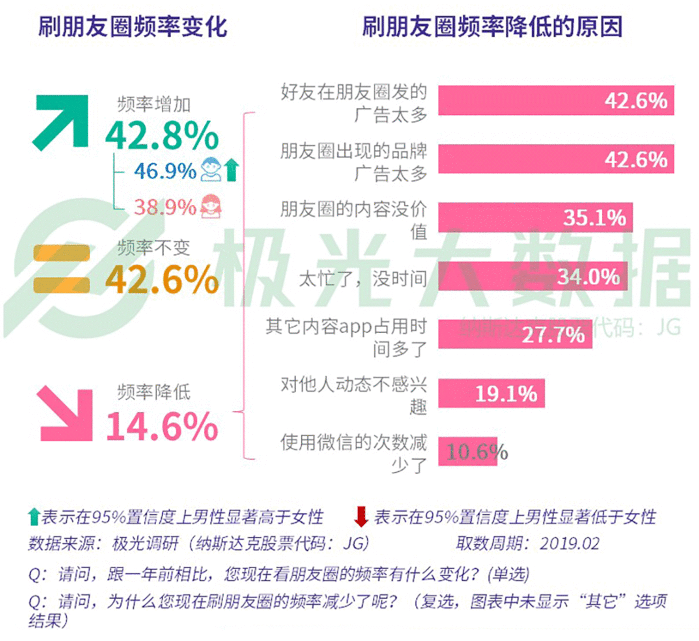 数据报告：社交狂欢背后，集体孤独 