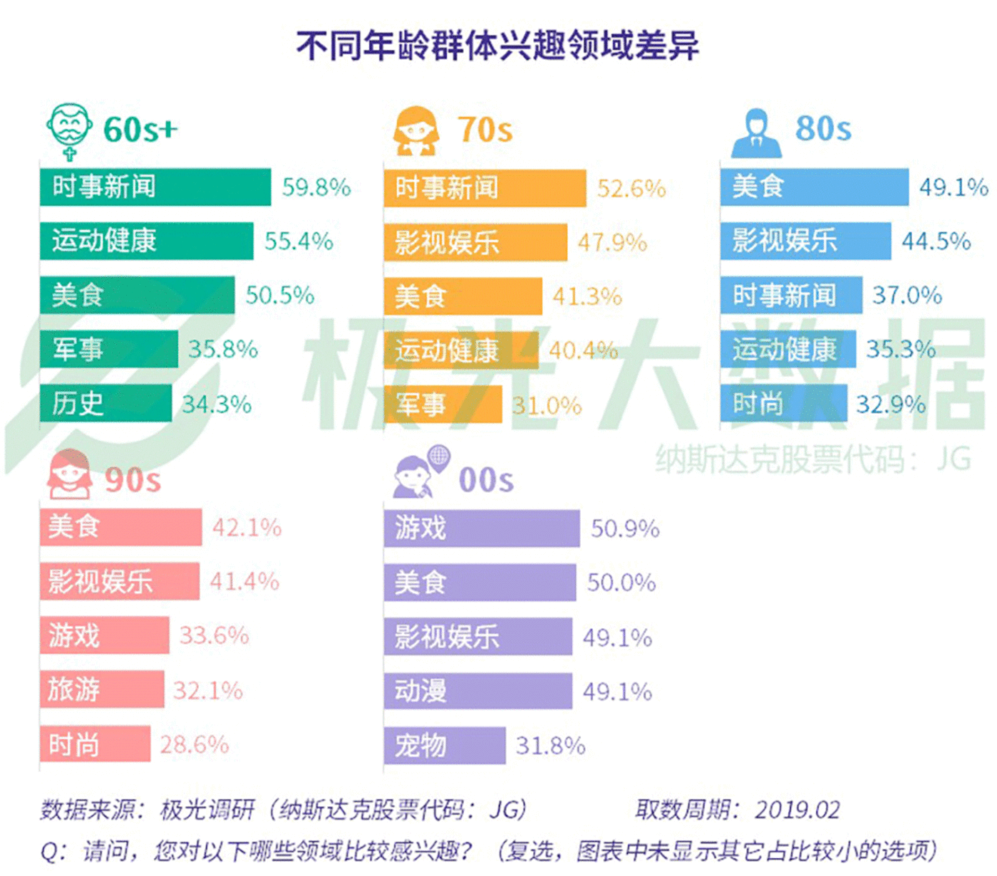 数据报告：社交狂欢背后，集体孤独 