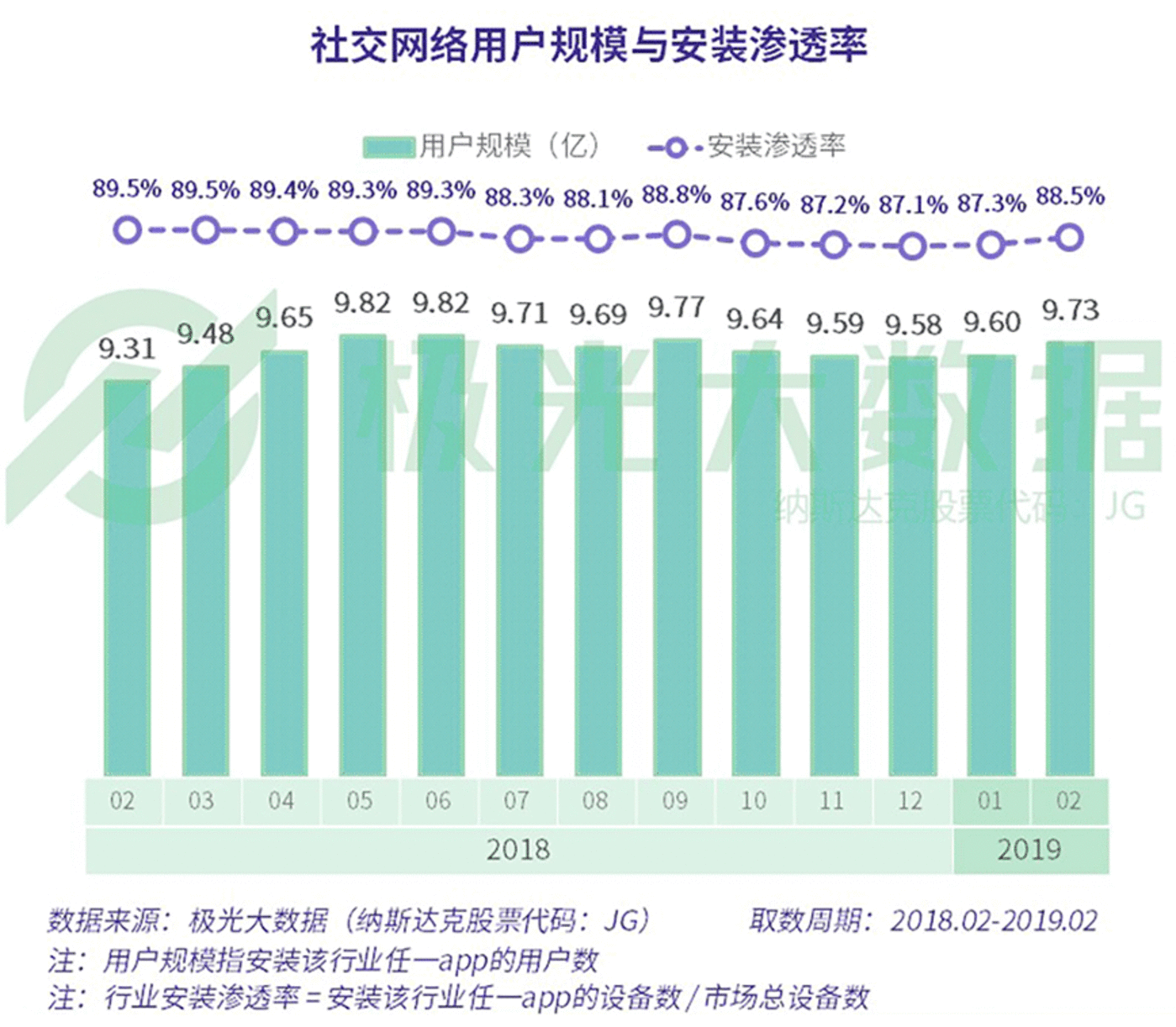数据报告：社交狂欢背后，集体孤独 