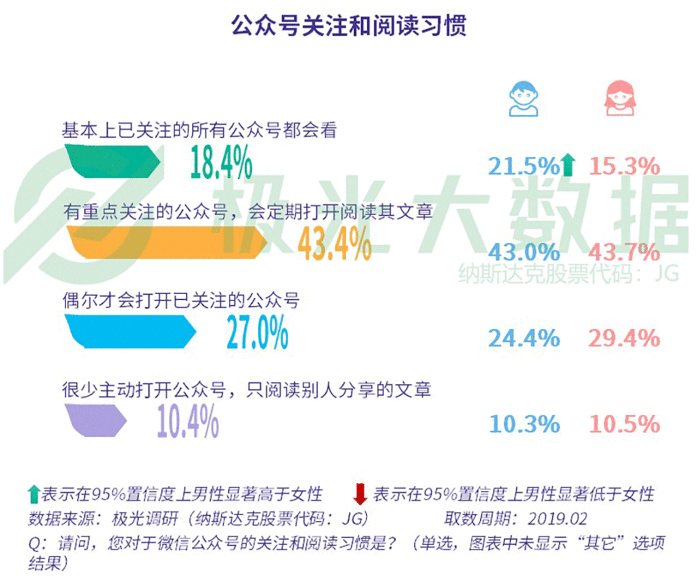 数据报告：社交狂欢背后，集体孤独 