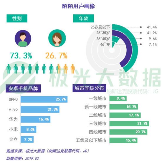 数据报告：社交狂欢背后，集体孤独 