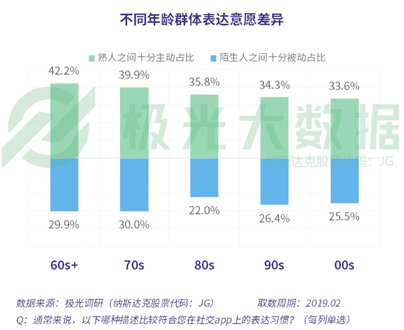 数据报告：社交狂欢背后，集体孤独 