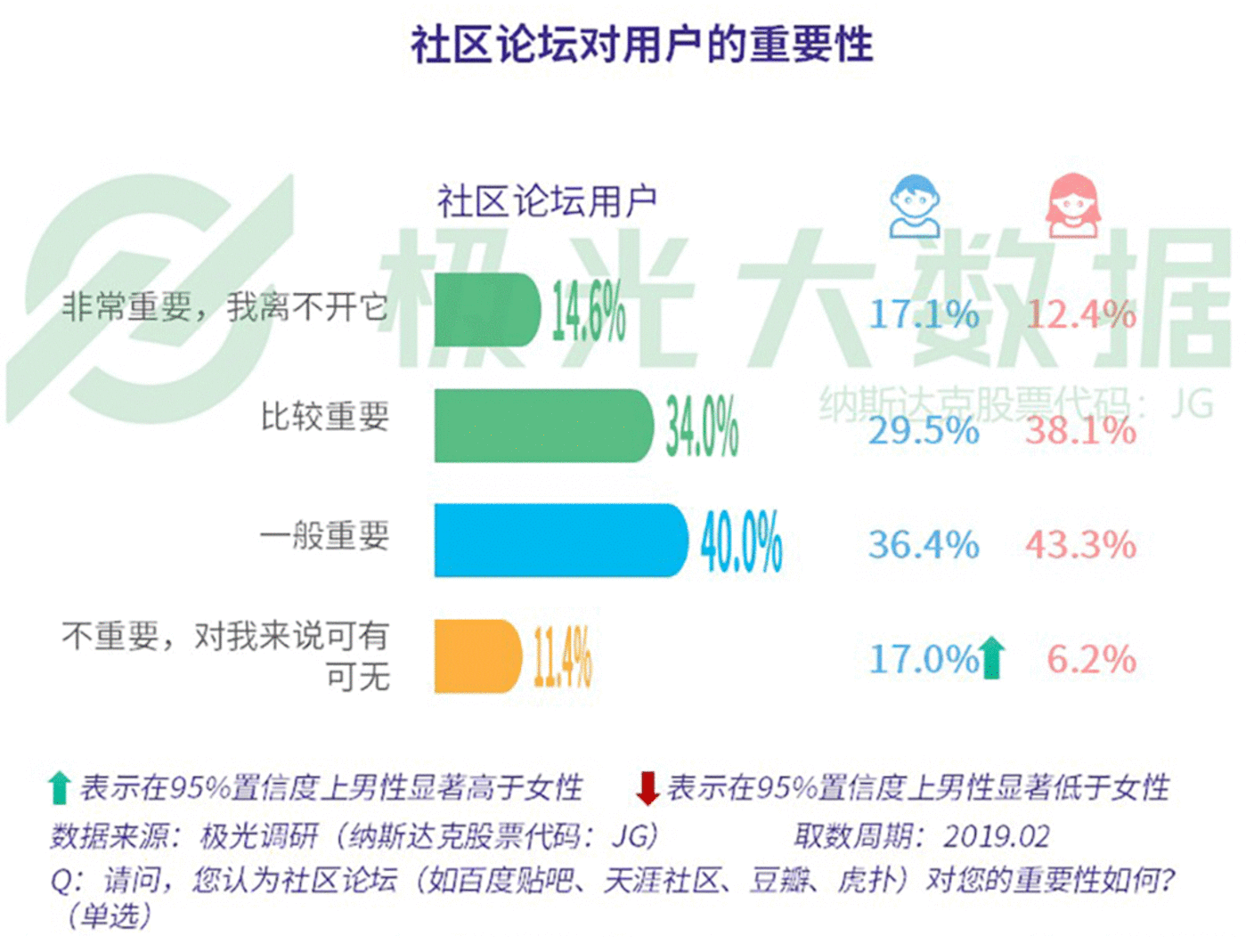 数据报告：社交狂欢背后，集体孤独 