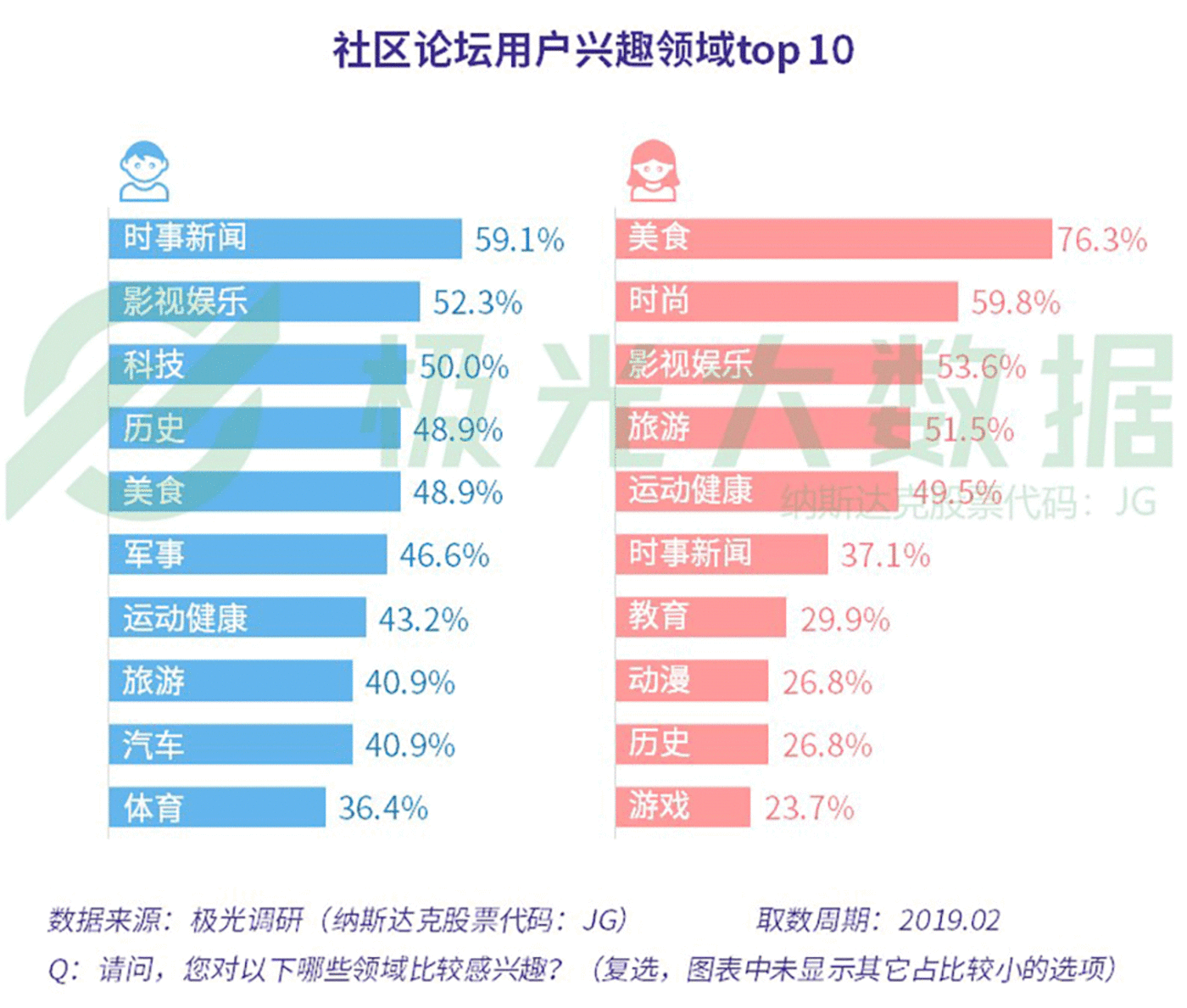 数据报告：社交狂欢背后，集体孤独 