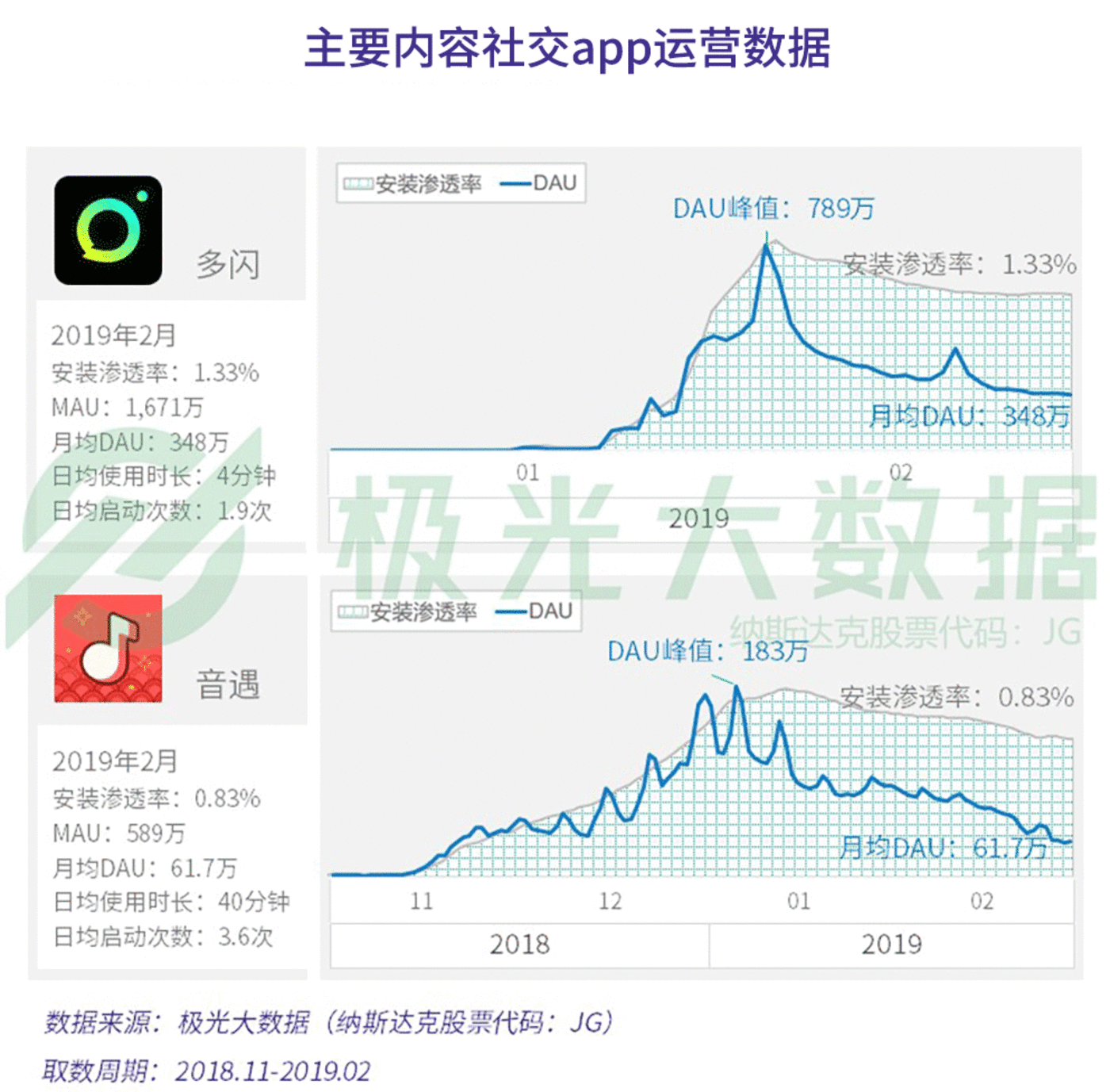 数据报告：社交狂欢背后，集体孤独 