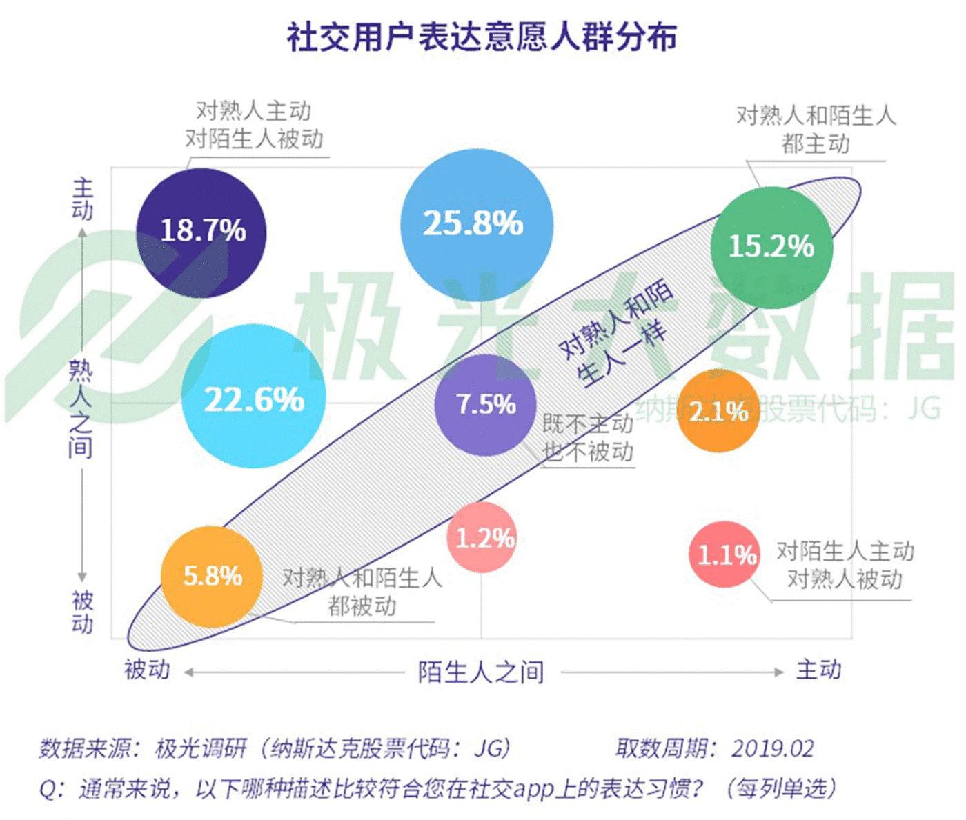 数据报告：社交狂欢背后，集体孤独 
