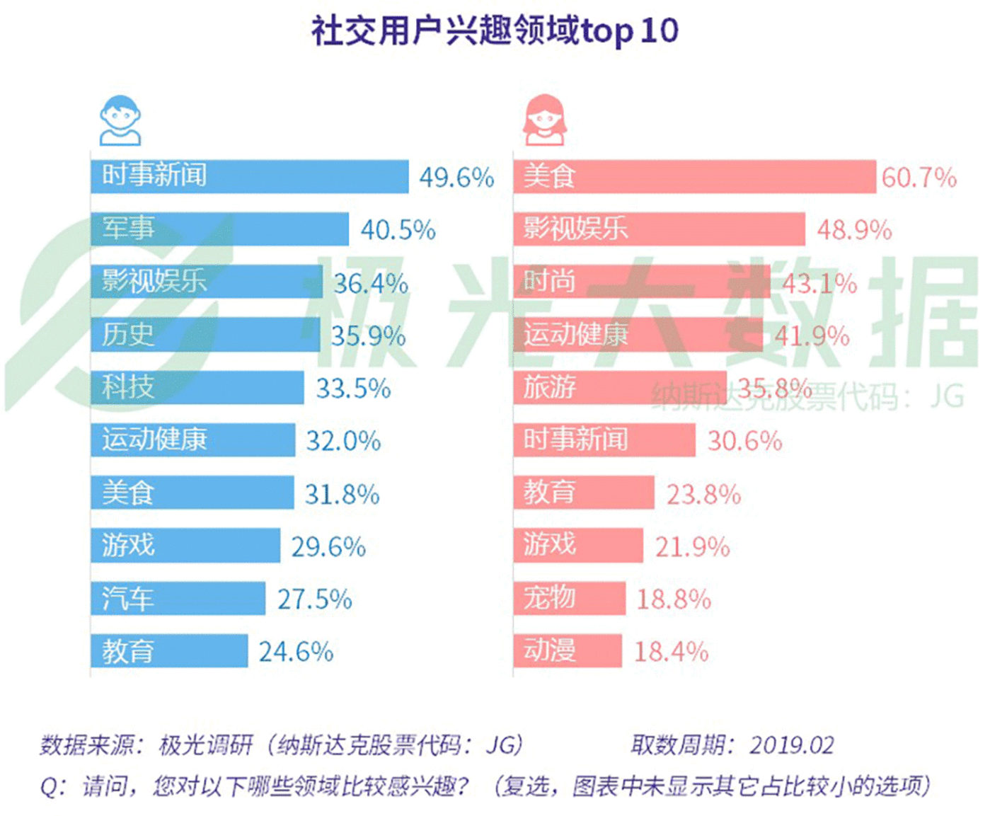 数据报告：社交狂欢背后，集体孤独 