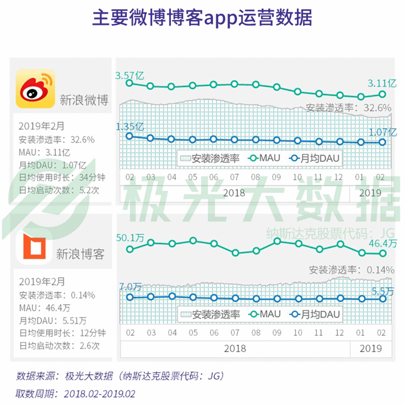 数据报告：社交狂欢背后，集体孤独 