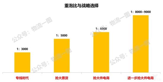 重泡与战略选择