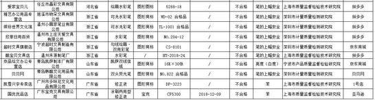 市场监管总局：网售童装不合格_零售_电商报