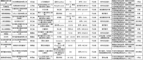 市场监管总局：网售童装不合格_零售_电商报