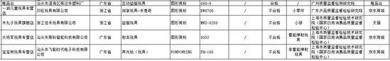 市场监管总局：网售童装不合格_零售_电商报