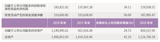 圆通净利润