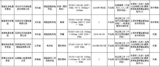 市场监管总局：网售童装不合格_零售_电商报