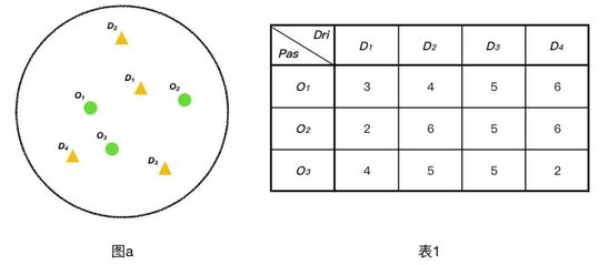滴滴可能是这样为你找到司机的 
