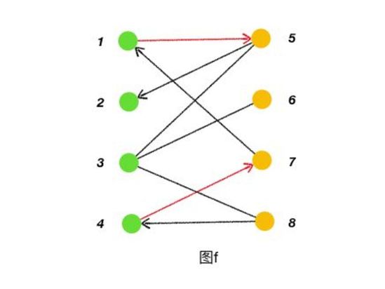 滴滴可能是这样为你找到司机的 