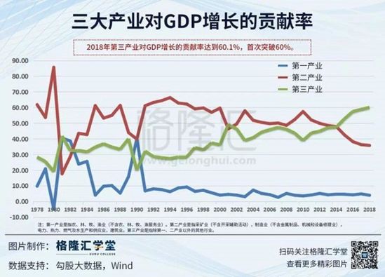 裁员降薪背后，互联网行业的周期就要来了吗？ 