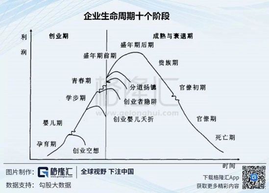 裁员降薪背后，互联网行业的周期就要来了吗？ 