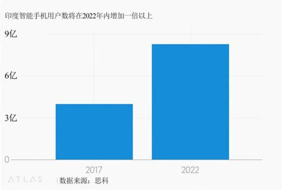 退出中国押注印度，亚马逊做出了对的选择 