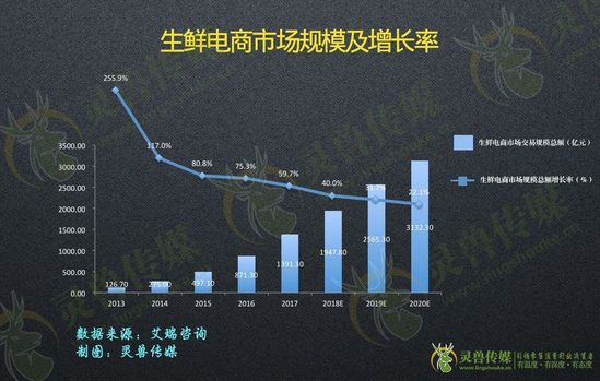 拆解前置仓