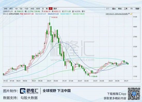 裁员降薪背后，互联网行业的周期就要来了吗？ 