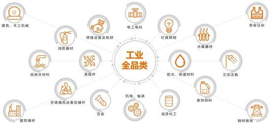 工业品销售的发展、变革、关键点，我们和30岁、营收过百亿的「鑫方盛」聊了聊