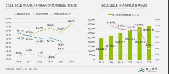 电商gdp(3)