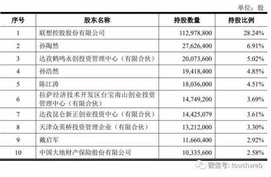 拉卡拉发行后股权结构