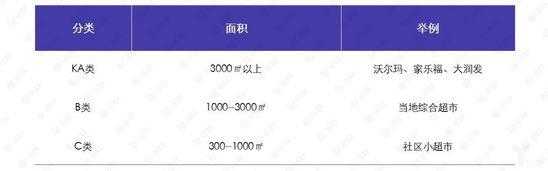 商超分类
