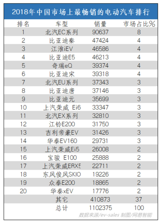 蔚来的“危险游戏” 