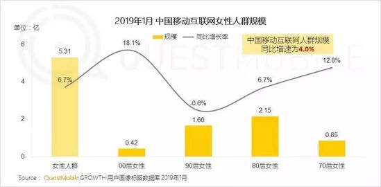 “她经济”价值凸显
