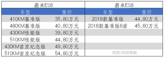 蔚来的“危险游戏” 