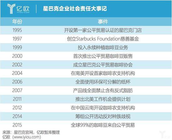 亿欧智库：星巴克企业责任.jpg
