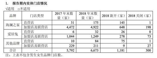 海澜之家的隐忧