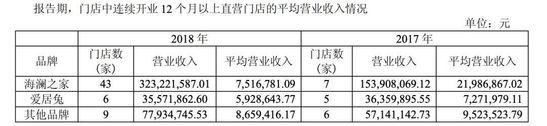海澜之家的隐忧