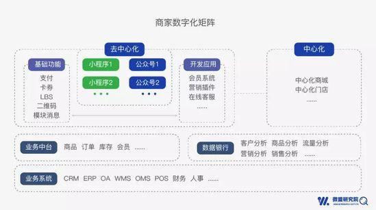 新零售怎麼發展？小程序和新零售  雙雙涉入深水區 91app 第3張