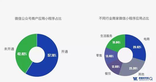 新零售怎麼發展？小程序和新零售  雙雙涉入深水區 91app 第1張