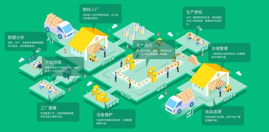 36氪首发 |「黑湖智造」完成1.5亿元B轮融资，用信息化和数据分析升级制造业