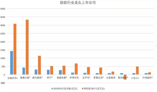 電商成功密技！零售下個十年 是躺在「數字」上賺錢的日子 91app 第2張